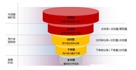 旅游類產(chǎn)品頻道運(yùn)營(yíng)的三大核心策略 行業(yè)洞察、功能驅(qū)動(dòng)與精細(xì)化運(yùn)營(yíng)