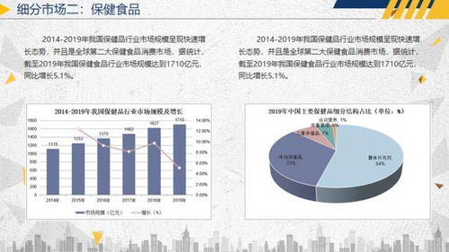 2020年食品行業運行報告 轉型升級驅動市場擴容與運營策略革新